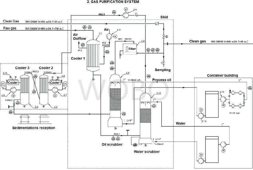 Top Quality Emergency Carbon Dioxide Purification Device for Libraries